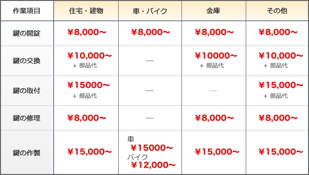 ���̃T�[�r�X�����ꗗ